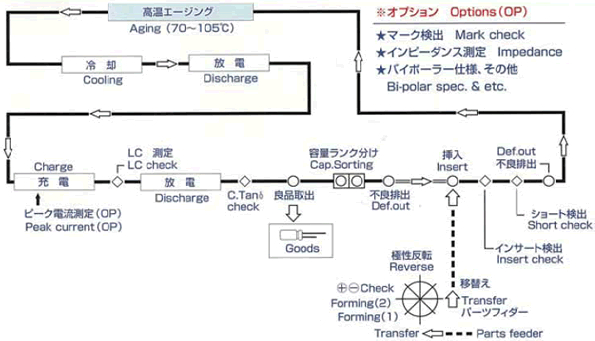 ATS-720J工程系統図