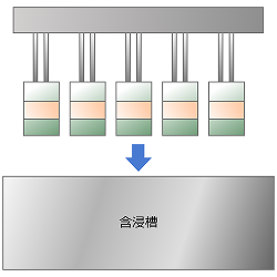組立工程・バー溶接工程