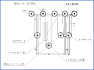 【オプション】
リーダー部エンボスカットユニット